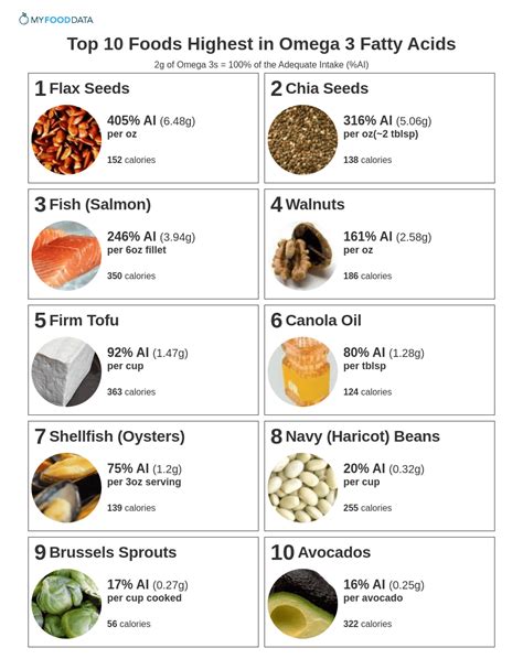 foods high in omega 3 fatty acids.